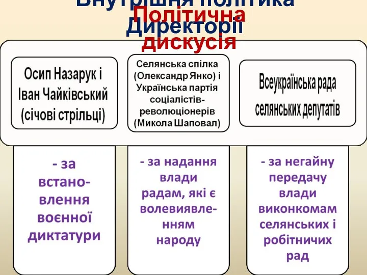 Внутрішня політика Директорії Політична дискусія