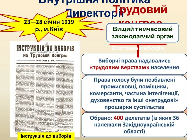 Внутрішня політика Директорії 23—28 січня 1919 р., м.Київ Трудовий конгрес