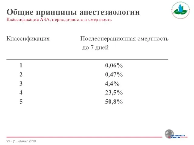 Общие принципы анестезиологии Классификация ASA, периодичность и смертность · 7.