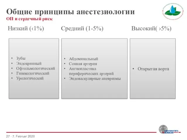 Общие принципы анестезиологии Низкий (‹1%) Средний (1-5%) Высокий( ›5%) ОП