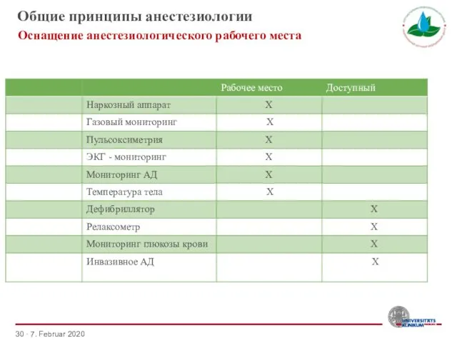 · 7. Februar 2020 Общие принципы анестезиологии Оснащение анестезиологического рабочего места