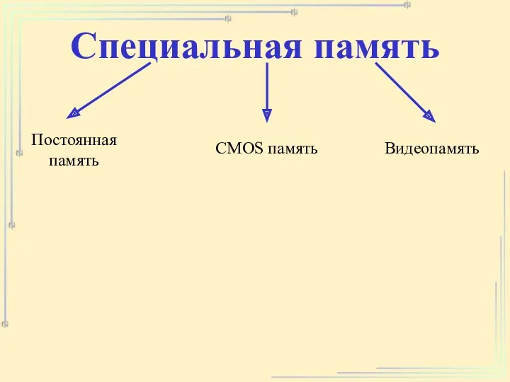 Специальная память Постоянная память CMOS память Видеопамять