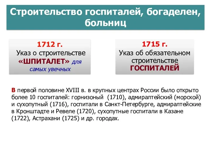 1715 г. Указ об обязательном строительстве ГОСПИТАЛЕЙ 1712 г. Указ