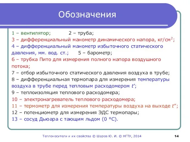 Обозначения 1 – вентилятор; 2 – труба; 3 – дифференциальный