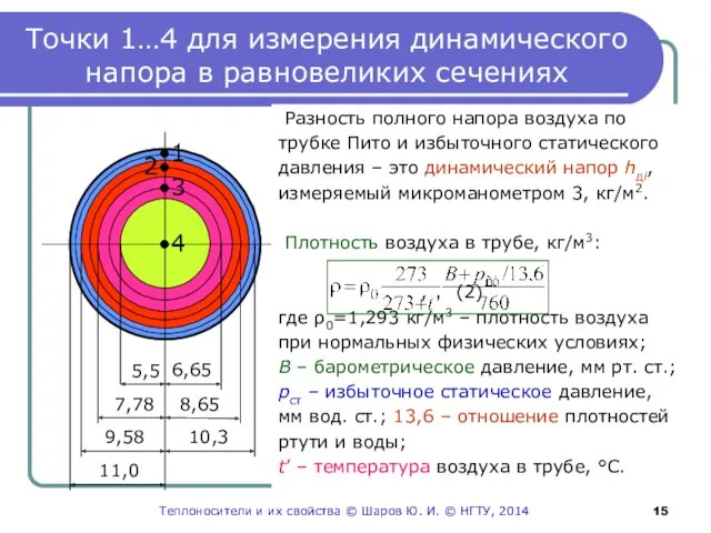 Точки 1…4 для измерения динамического напора в равновеликих сечениях •1