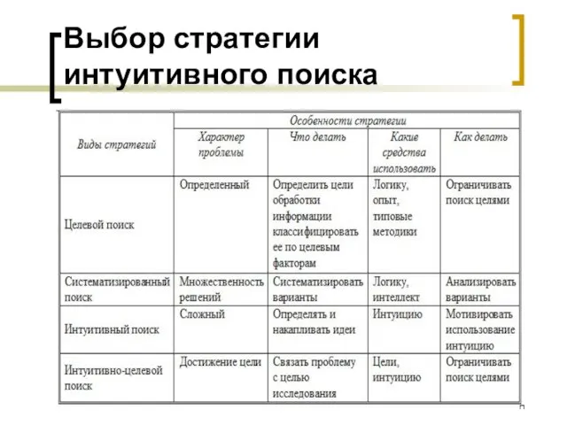 Выбор стратегии интуитивного поиска