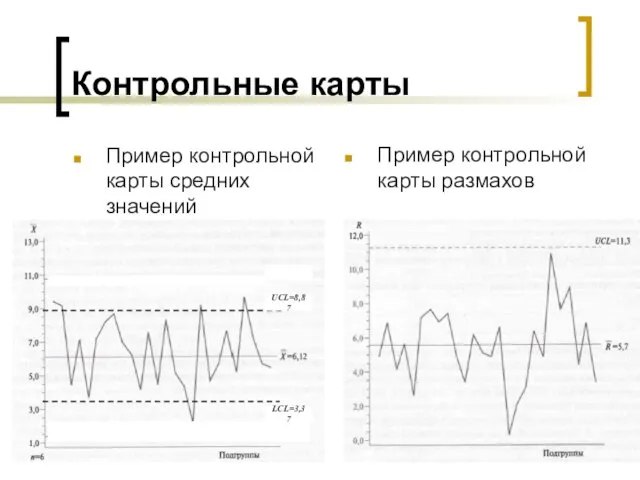 Контрольные карты Пример контрольной карты средних значений Пример контрольной карты размахов UCL=8,87 LCL=3,37