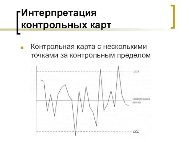 Интерпретация контрольных карт Контрольная карта с несколькими точками за контрольным пределом