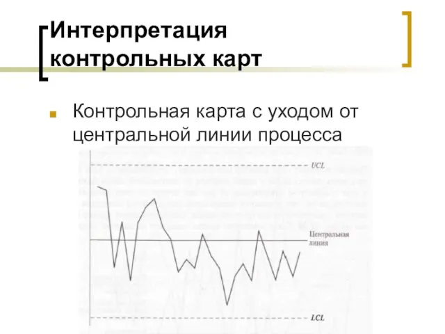 Интерпретация контрольных карт Контрольная карта с уходом от центральной линии процесса