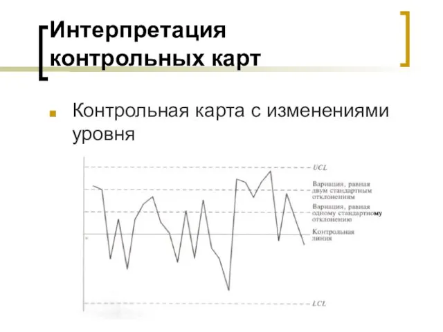 Интерпретация контрольных карт Контрольная карта с изменениями уровня