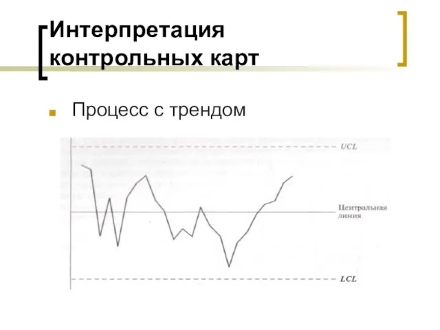 Интерпретация контрольных карт Процесс с трендом