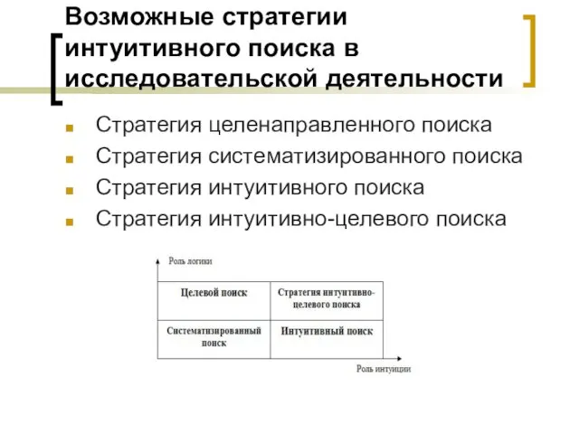 Возможные стратегии интуитивного поиска в исследовательской деятельности Стратегия целенаправленного поиска Стратегия систематизированного поиска