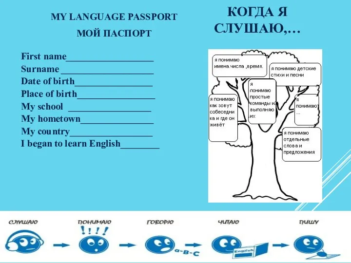 MY LANGUAGE PASSPORT МОЙ ПАСПОРТ КОГДА Я СЛУШАЮ,… First name__________________