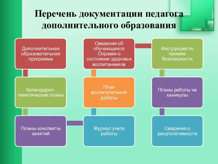 Перечень документации педагога дополнительного образования