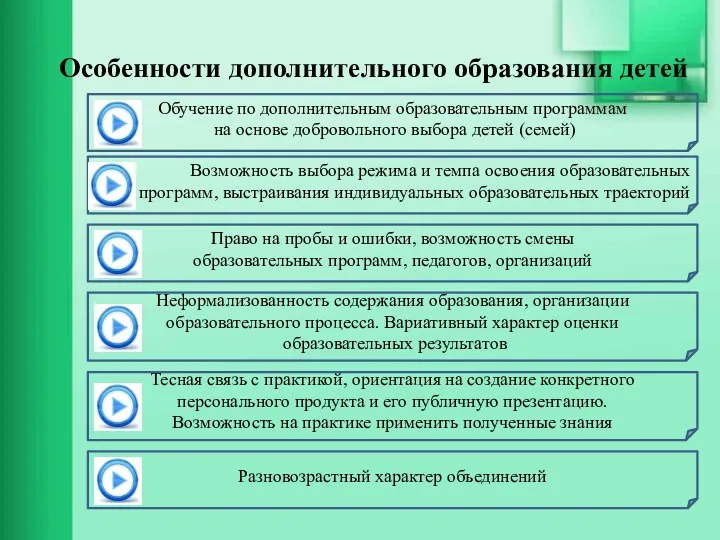 Обучение по дополнительным образовательным программам на основе добровольного выбора детей