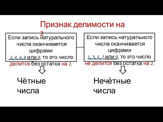 Признак делимости на 2 Если запись натурального числа оканчивается цифрами