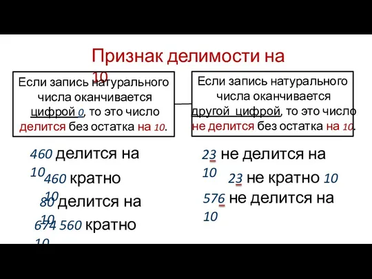 Признак делимости на 10 Если запись натурального числа оканчивается другой