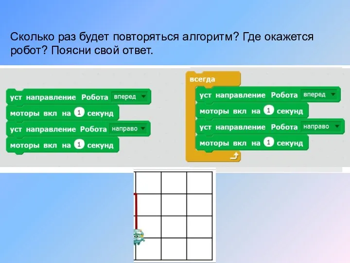 Сколько раз будет повторяться алгоритм? Где окажется робот? Поясни свой ответ.