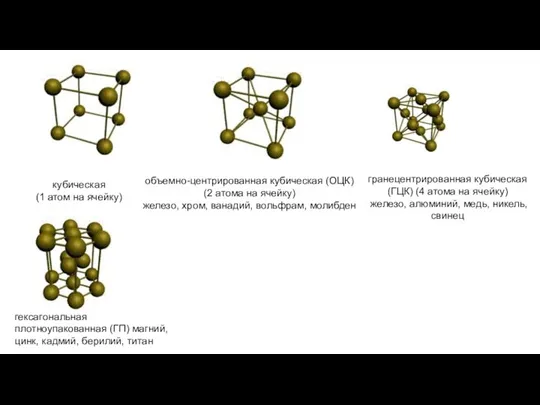 кубическая (1 атом на ячейку) объемно-центрированная кубическая (ОЦК) (2 атома