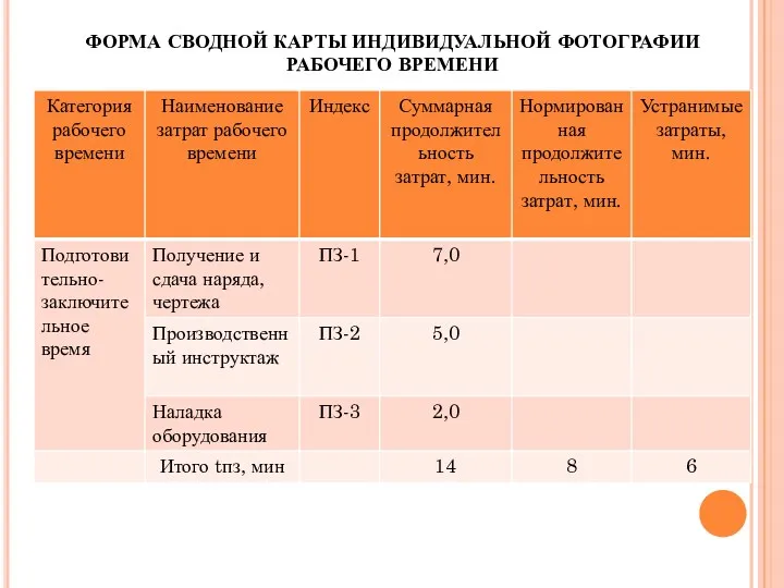 ФОРМА СВОДНОЙ КАРТЫ ИНДИВИДУАЛЬНОЙ ФОТОГРАФИИ РАБОЧЕГО ВРЕМЕНИ