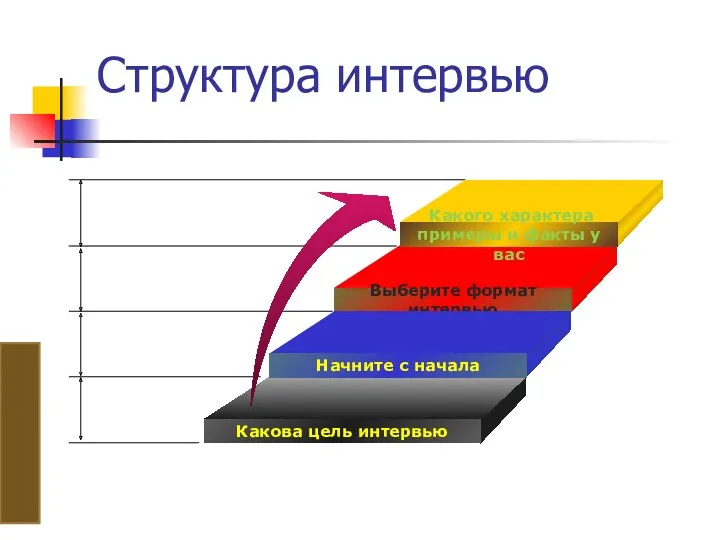 Структура интервью