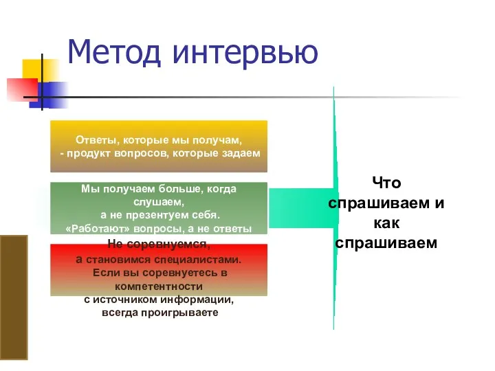 Метод интервью Ответы, которые мы получам, - продукт вопросов, которые