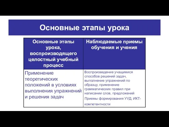 Основные этапы урока