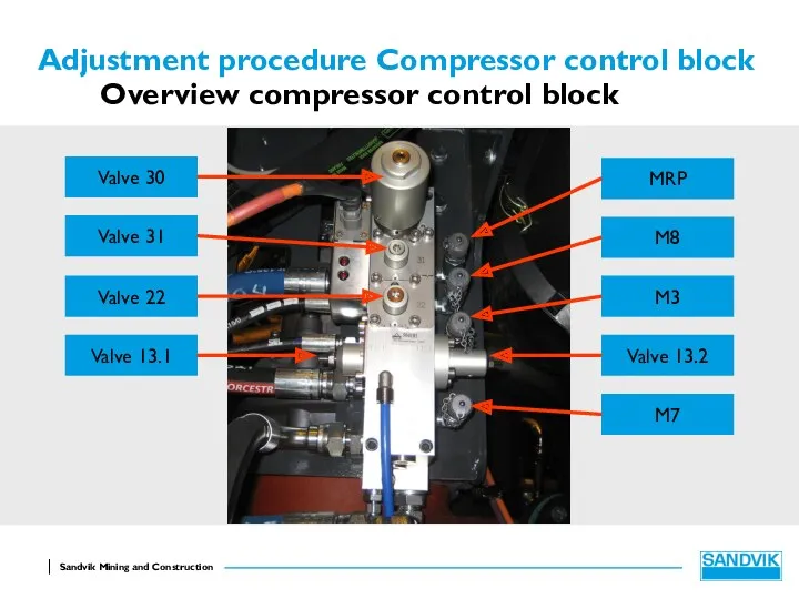 Adjustment procedure Compressor control block Overview compressor control block Valve