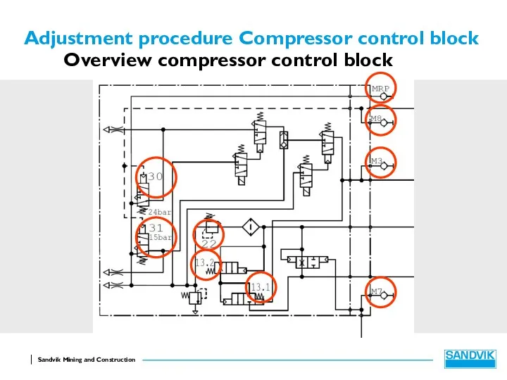 Adjustment procedure Compressor control block Overview compressor control block