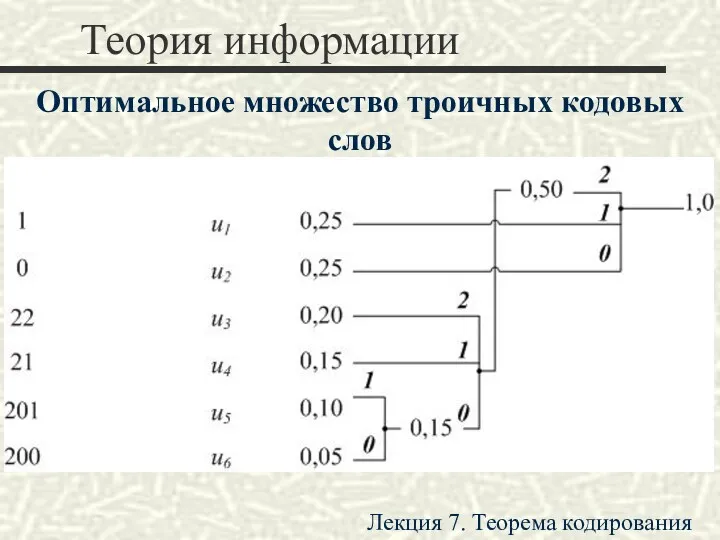 Теория информации Оптимальное множество троичных кодовых слов Лекция 7. Теорема кодирования