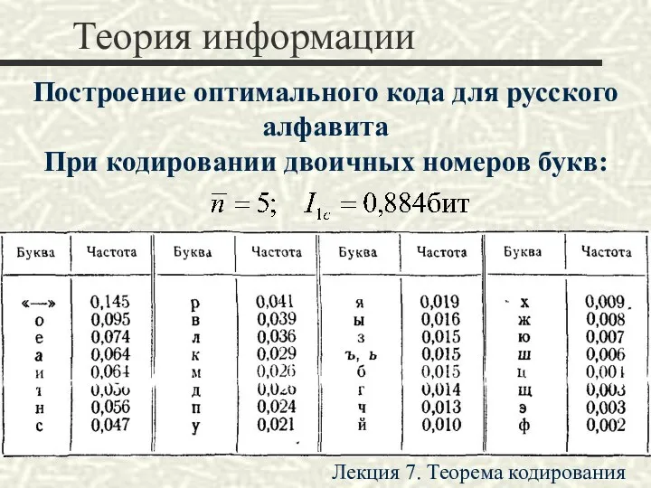 Теория информации Построение оптимального кода для русского алфавита При кодировании