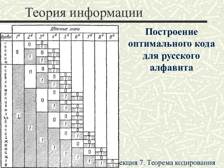 Теория информации Построение оптимального кода для русского алфавита Лекция 7. Теорема кодирования