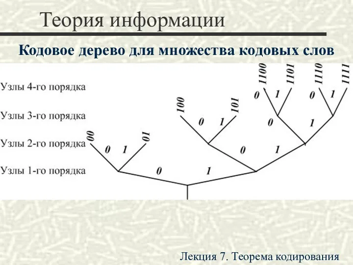 Теория информации Кодовое дерево для множества кодовых слов Лекция 7. Теорема кодирования