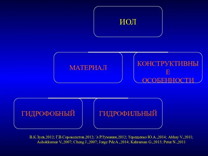 В.К.Зуев,2012; Г.В.Сороколетов,2012; Э.Р.Туманян,2012; Терещенко Ю.А.,2014; Abhay V.,2011; Ashokkumar V.,2007; Cheng