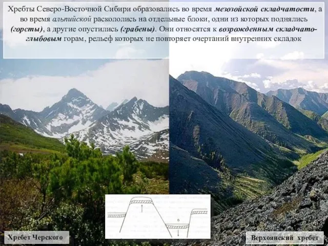 Хребты Северо-Восточной Сибири образовались во время мезозойской складчатости, а во время альпийской раскололись