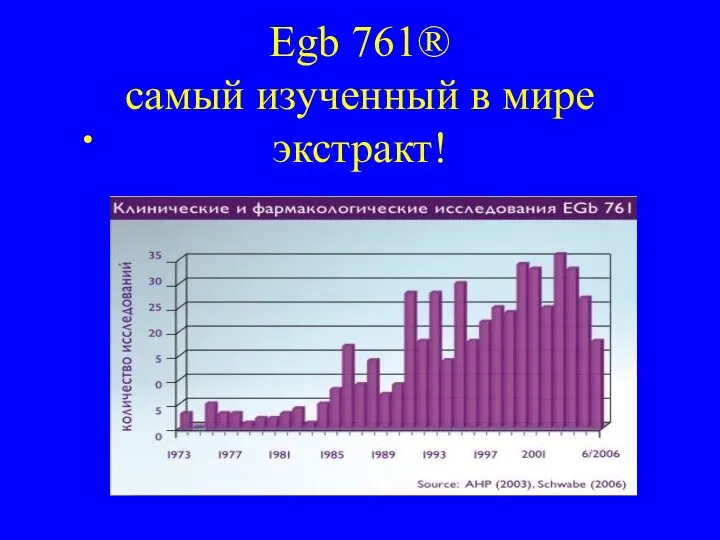 Egb 761® cамый изученный в мире экстракт!