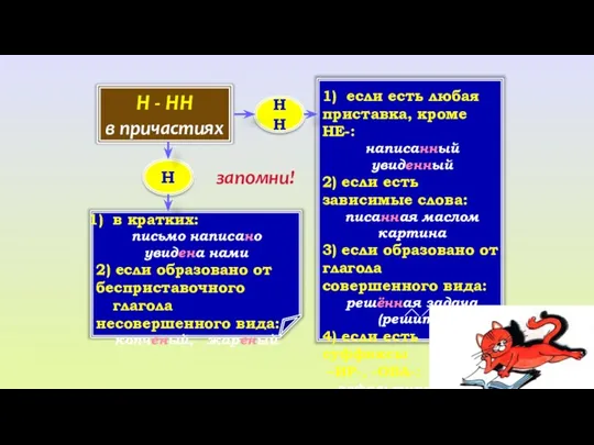 Н - НН в причастиях Н НН 1) если есть