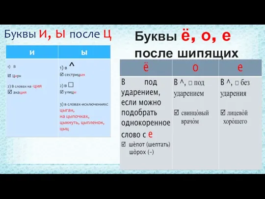 Буквы и, ы после ц Буквы ё, о, е после шипящих