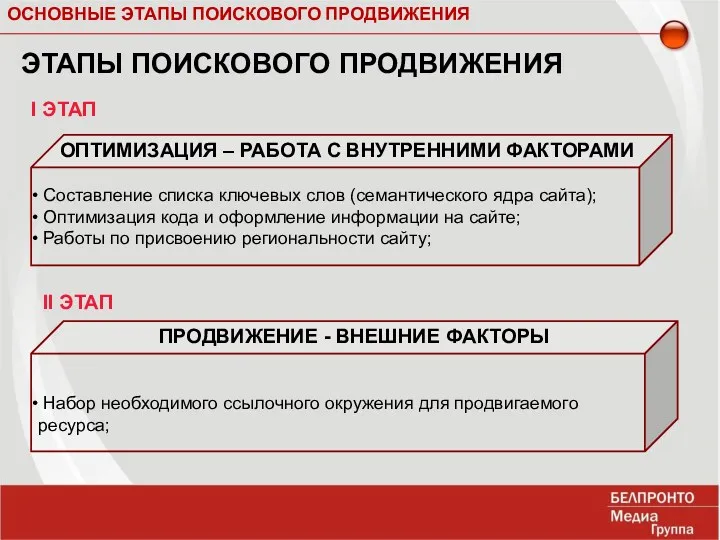 ОСНОВНЫЕ ЭТАПЫ ПОИСКОВОГО ПРОДВИЖЕНИЯ ЭТАПЫ ПОИСКОВОГО ПРОДВИЖЕНИЯ Составление списка ключевых