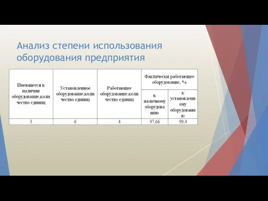 Анализ степени использования оборудования предприятия