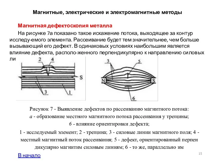 Магнитные, электрические и электромагнитные методы Магнитная дефектоскопия металла На рисунке 7а показано такое