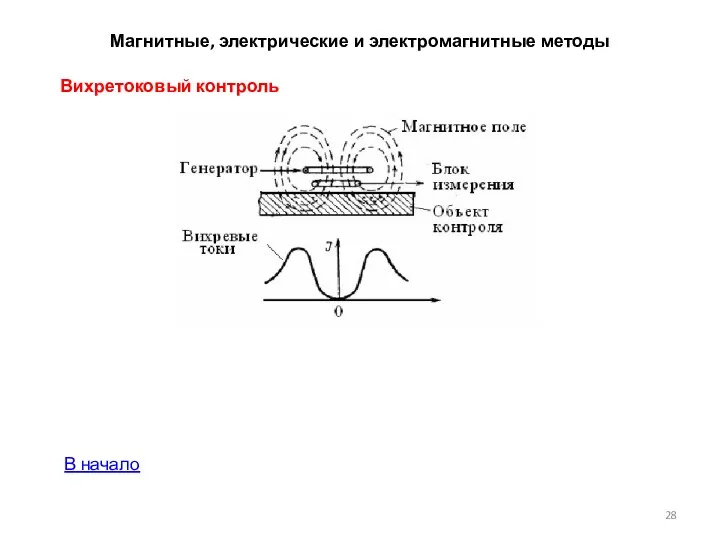 Магнитные, электрические и электромагнитные методы Вихретоковый контроль В начало