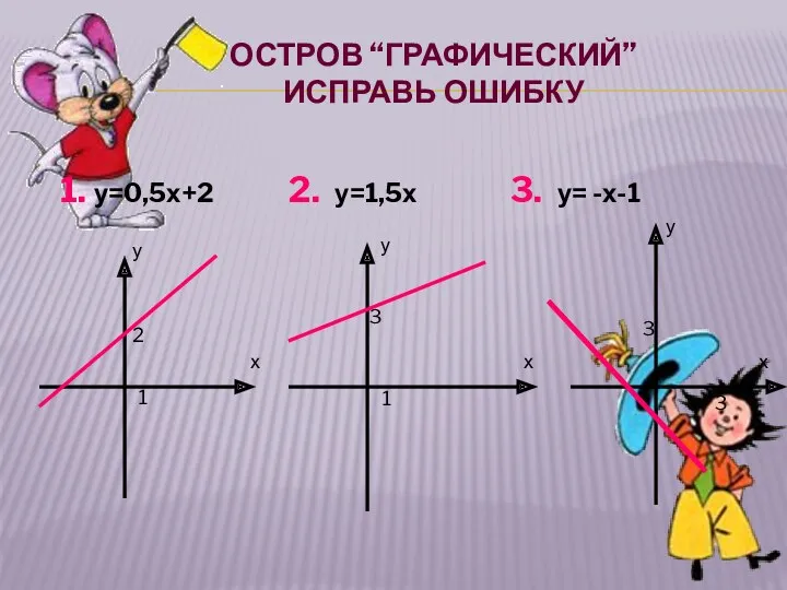 ОСТРОВ “ГРАФИЧЕСКИЙ” ИСПРАВЬ ОШИБКУ 1. у=0,5х+2 2. у=1,5х 3. у= -х-1 х у