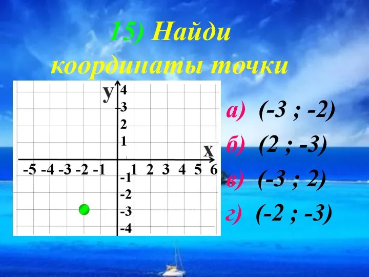 15) Найди координаты точки а) (-3 ; -2) б) (2