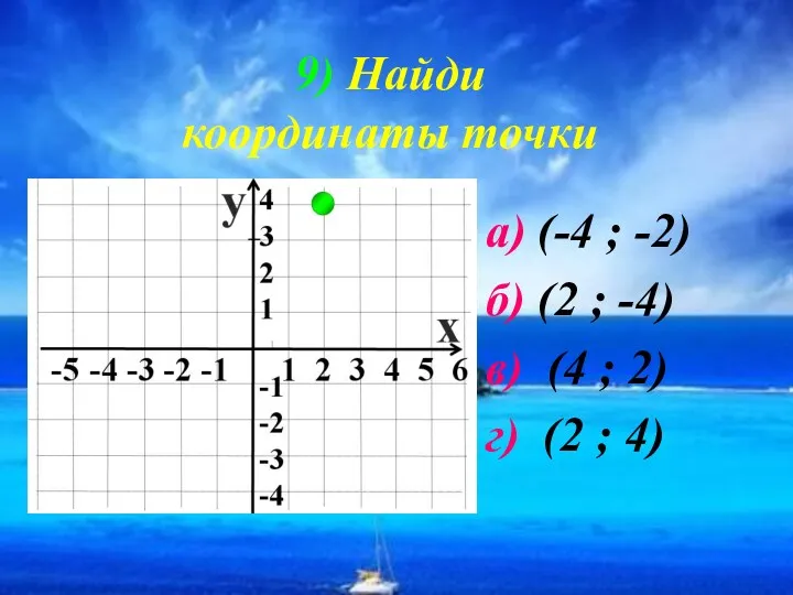 9) Найди координаты точки а) (-4 ; -2) б) (2