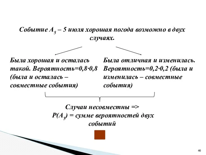 Событие А5 – 5 июля хорошая погода возможно в двух