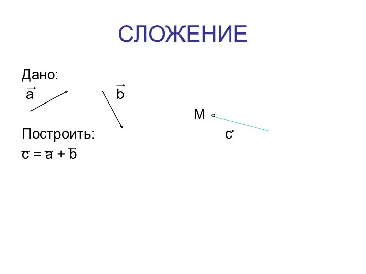 СЛОЖЕНИЕ Дано: a b Построить: с = a + b M с