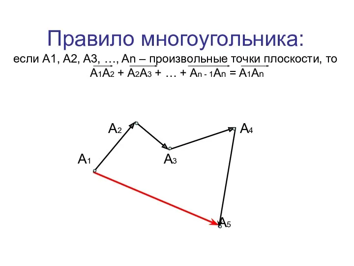 Правило многоугольника: если A1, A2, A3, …, An – произвольные