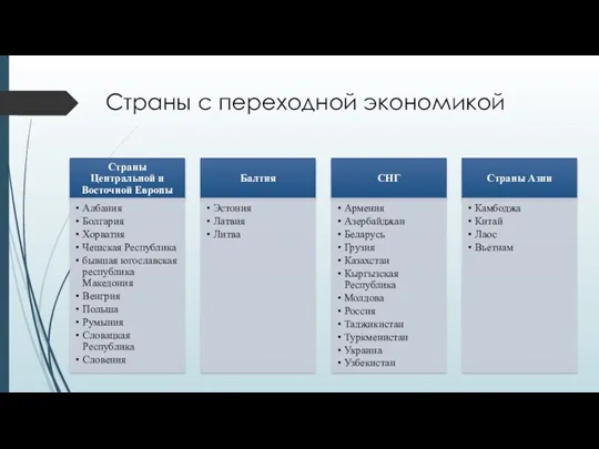 Страны с переходной экономикой