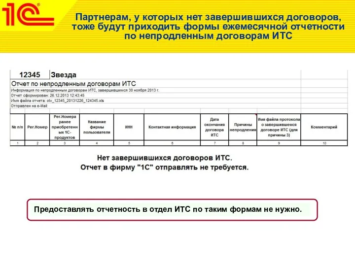 Партнерам, у которых нет завершившихся договоров, тоже будут приходить формы